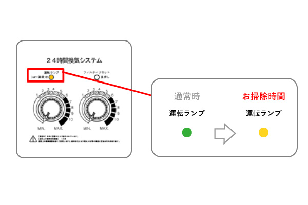 1 清掃ランプの点灯確認