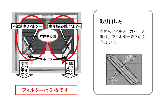 2 フィルターの取り外し