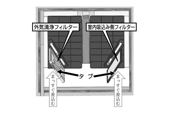 4 フィルターの設置